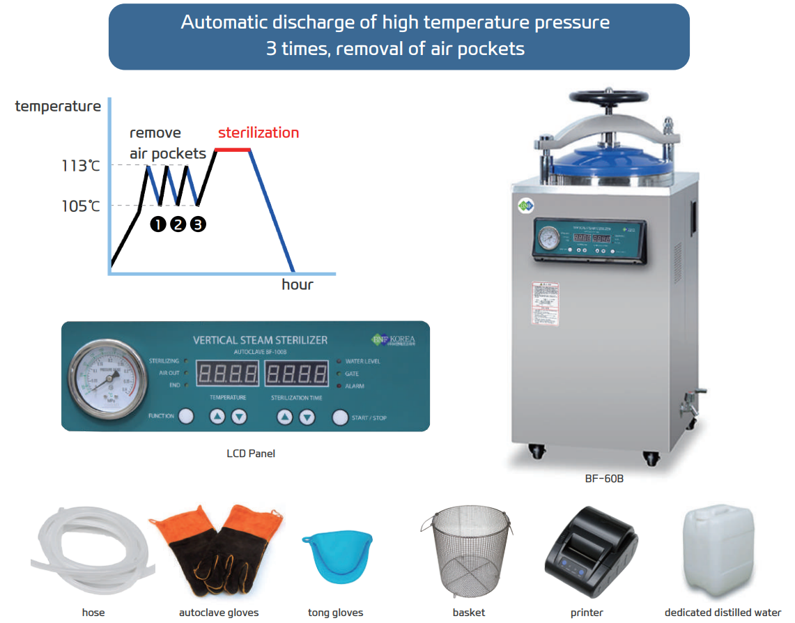 高溫高壓滅菌鍋 - 騰億科技 1
